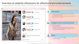 Influencer Marketing Guide To Strengthen Brand Image Powerpoint Presentation Slides Strategy CD Best Impressive