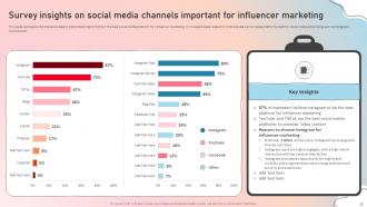 Influencer Marketing Guide To Strengthen Brand Image Powerpoint Presentation Slides Strategy CD Interactive Impressive