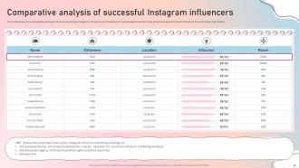 Influencer Marketing Guide To Strengthen Brand Image Powerpoint Presentation Slides Strategy CD Analytical Impressive