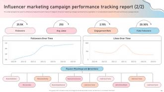 Influencer Marketing Guide To Strengthen Brand Image Powerpoint Presentation Slides Strategy CD Template Interactive