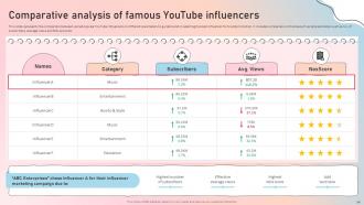 Influencer Marketing Guide To Strengthen Brand Image Powerpoint Presentation Slides Strategy CD Visual Interactive