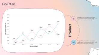 Influencer Marketing Guide To Strengthen Brand Image Powerpoint Presentation Slides Strategy CD Designed Visual