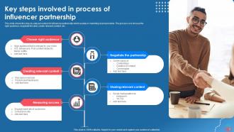 Influencer Partnership Powerpoint Ppt Template Bundles Image Analytical