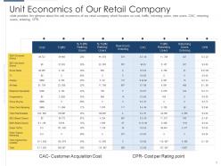 Informal business investor pitch ppt template