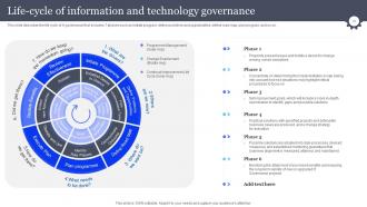 Information And Communications Technology Governance Ict Governance Powerpoint Presentation Slides