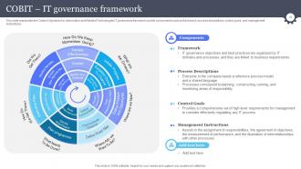 Information And Communications Technology Governance Ict Governance Powerpoint Presentation Slides