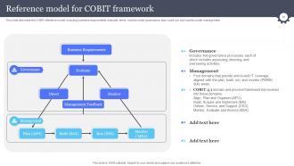 Information And Communications Technology Governance Ict Governance Powerpoint Presentation Slides