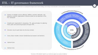 Information And Communications Technology Governance Ict Governance Powerpoint Presentation Slides