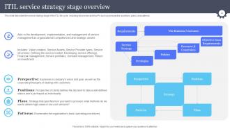 Information And Communications Technology Governance Ict Governance Powerpoint Presentation Slides