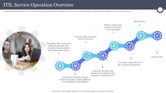 Information And Communications Technology Governance Ict Governance Powerpoint Presentation Slides