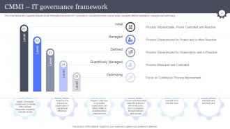 Information And Communications Technology Governance Ict Governance Powerpoint Presentation Slides