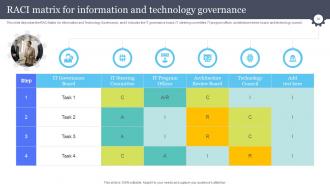 Information And Communications Technology Governance Ict Governance Powerpoint Presentation Slides