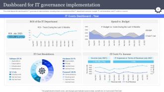 Information And Communications Technology Governance Ict Governance Powerpoint Presentation Slides