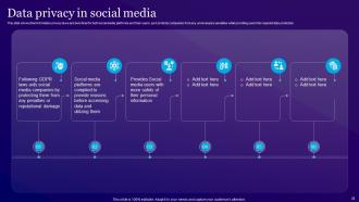 Information Privacy Powerpoint Presentation Slides