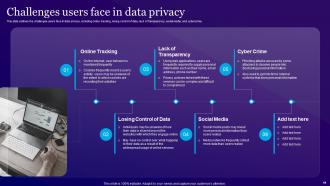 Information Privacy Powerpoint Presentation Slides