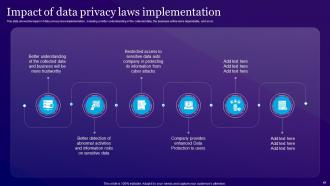 Information Privacy Powerpoint Presentation Slides