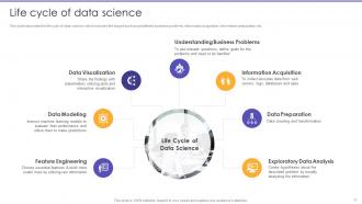 Information Science Powerpoint Presentation Slides