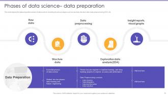 Information Science Powerpoint Presentation Slides