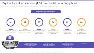 Information Science Powerpoint Presentation Slides