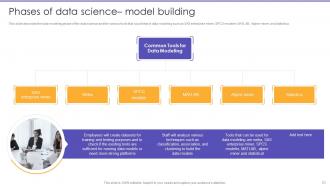 Information Science Powerpoint Presentation Slides