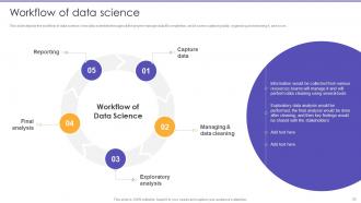 Information Science Powerpoint Presentation Slides