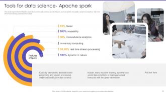 Information Science Powerpoint Presentation Slides