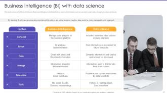 Information Science Powerpoint Presentation Slides