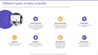 Information Science Powerpoint Presentation Slides