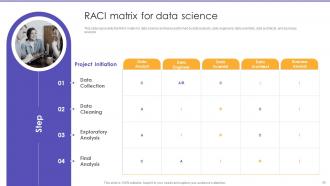 Information Science Powerpoint Presentation Slides