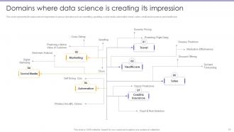 Information Science Powerpoint Presentation Slides