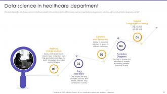 Information Science Powerpoint Presentation Slides