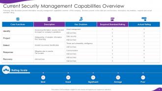 Information Security And ISO 27001 Powerpoint Presentation Slides