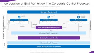 Information Security And ISO 27001 Powerpoint Presentation Slides