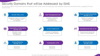 Information Security And ISO 27001 Powerpoint Presentation Slides