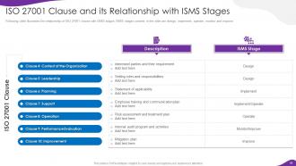 Information Security And ISO 27001 Powerpoint Presentation Slides