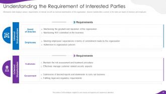 Information Security And ISO 27001 Powerpoint Presentation Slides