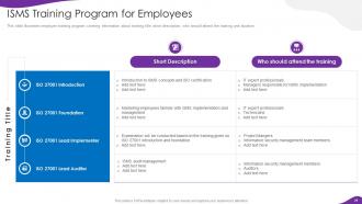 Information Security And ISO 27001 Powerpoint Presentation Slides