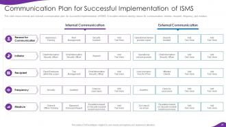 Information Security And ISO 27001 Powerpoint Presentation Slides