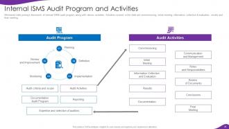 Information Security And ISO 27001 Powerpoint Presentation Slides