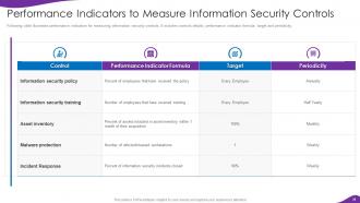 Information Security And ISO 27001 Powerpoint Presentation Slides