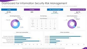 Information Security And ISO 27001 Powerpoint Presentation Slides