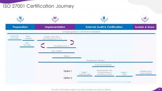 Information Security And ISO 27001 Powerpoint Presentation Slides