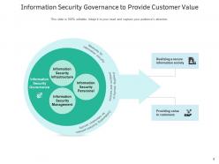 Information security governance information planning stakeholders framework