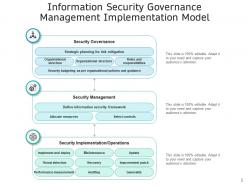 Information security governance information planning stakeholders framework