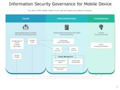 Information security governance information planning stakeholders framework