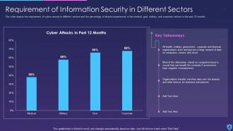 Information Security Powerpoint Presentation Slides