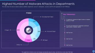 Information Security Powerpoint Presentation Slides