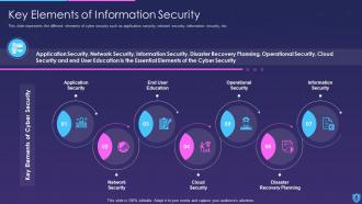 Information Security Powerpoint Presentation Slides