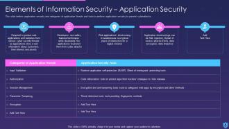 Information Security Powerpoint Presentation Slides