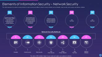 Information Security Powerpoint Presentation Slides